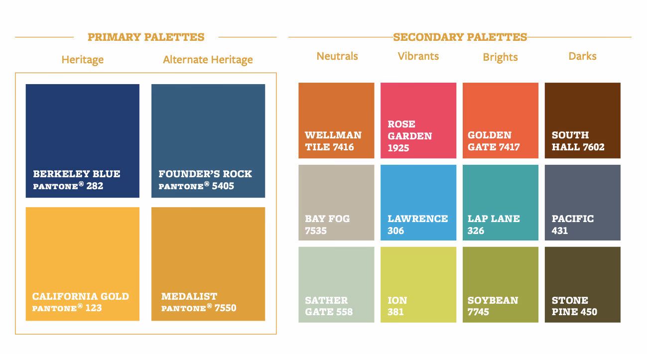 UC Berkeley brand guidelines — primary palette