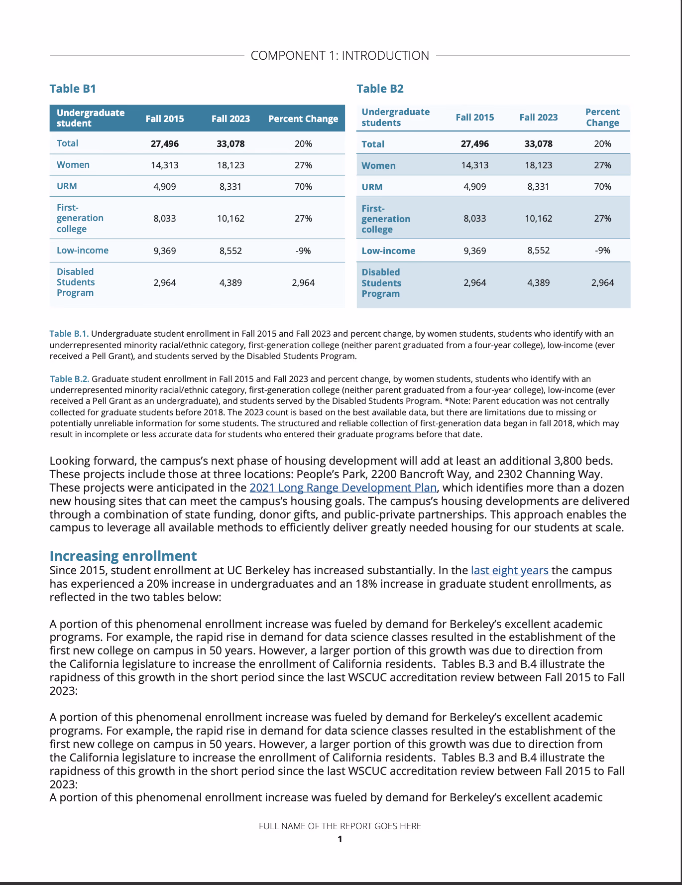 Alternative WSCUC report design 2