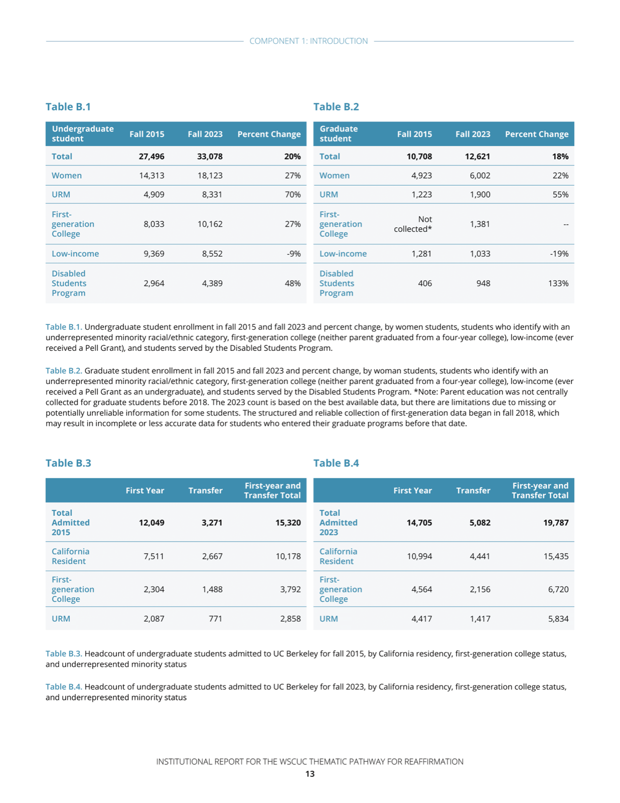 UC Berkeley WSCUC report graph or table page 2