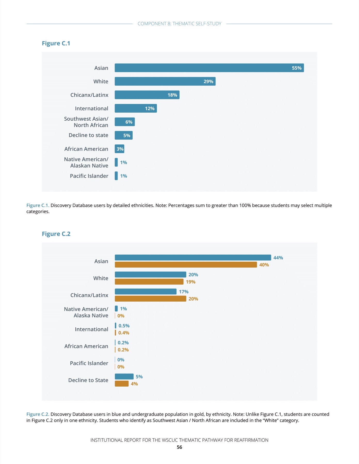 UC Berkeley WSCUC report page 57