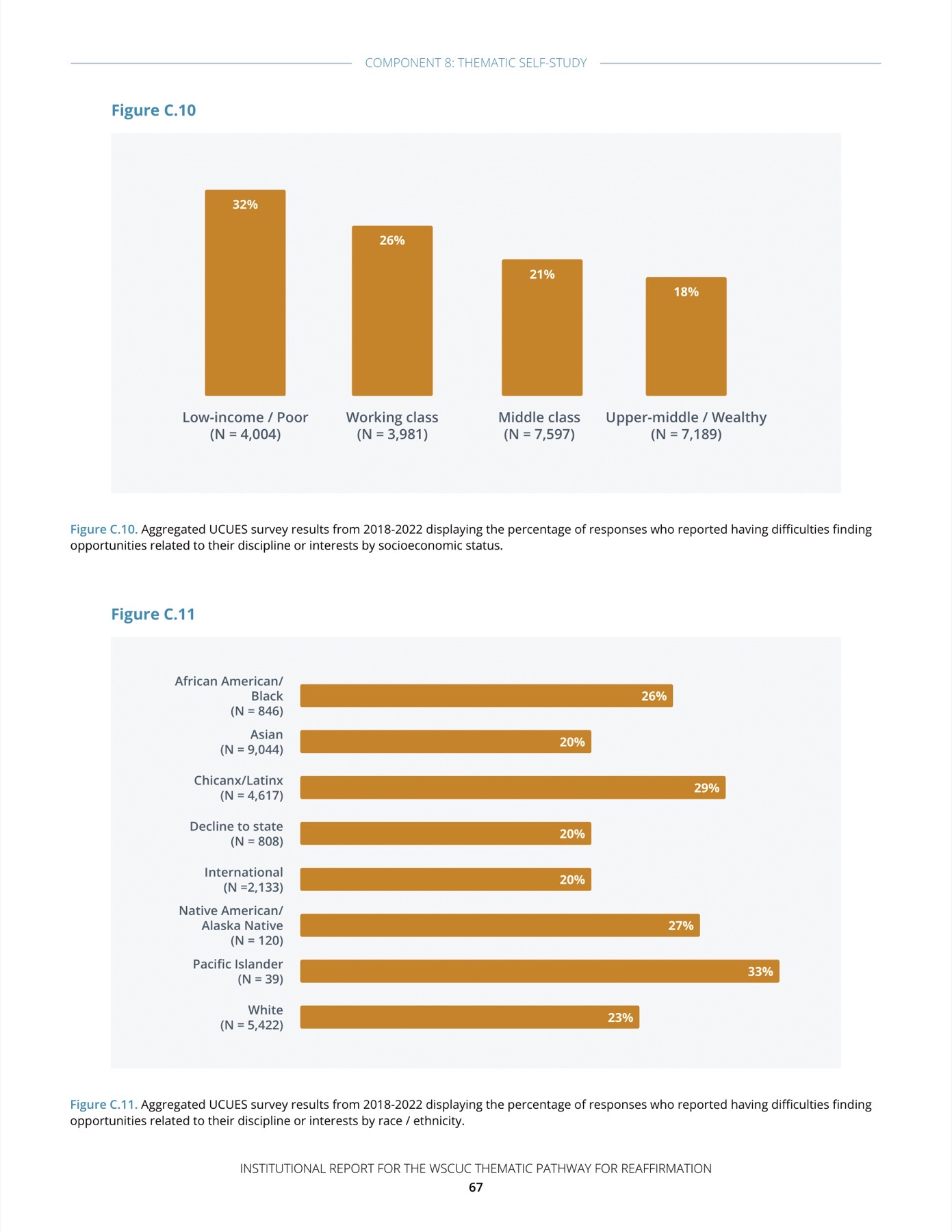UC Berkeley WSCUC report page 75