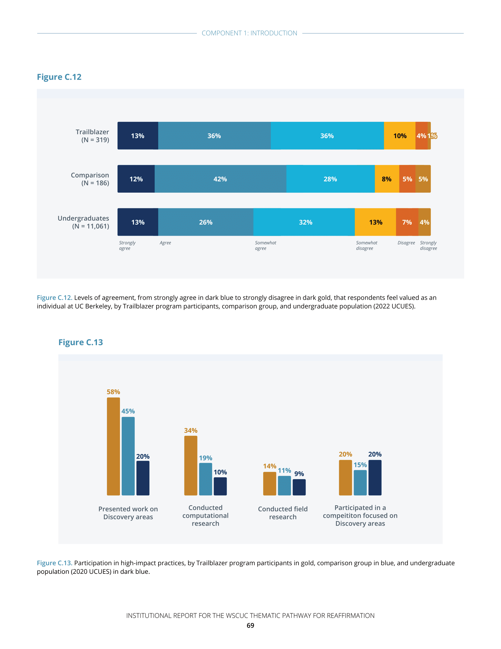 UC Berkeley WSCUC report page 70