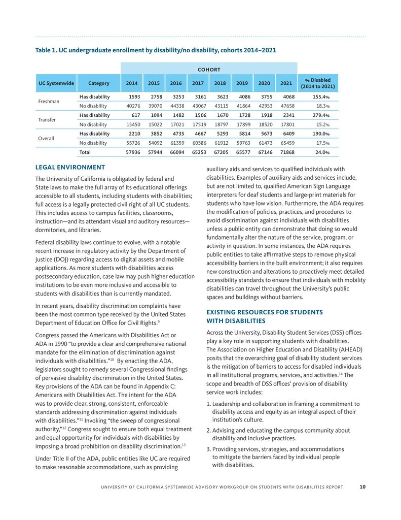 Report inspiration reference 4