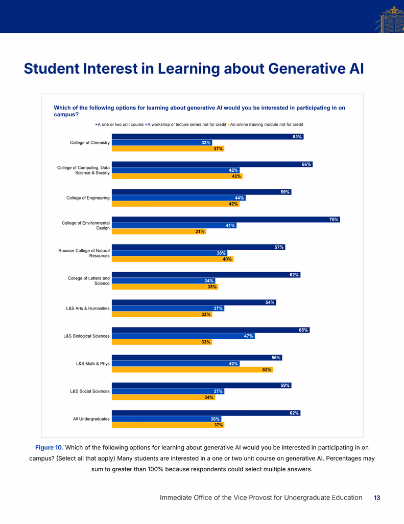 Generative AI report page 5